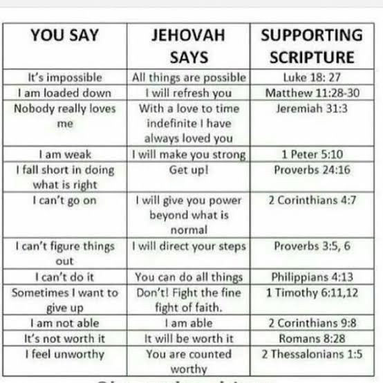 Things Jehovah witness can't do