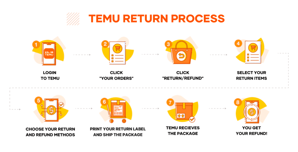 Temu's Return and Refund Policy